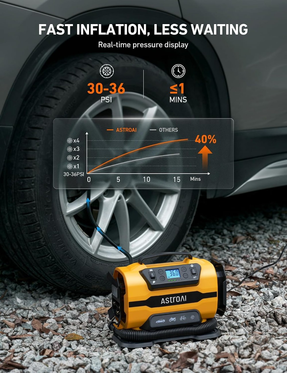 Portable Tire Inflator 150PSI  - огляд і ціна Car Portable Tire Inflator