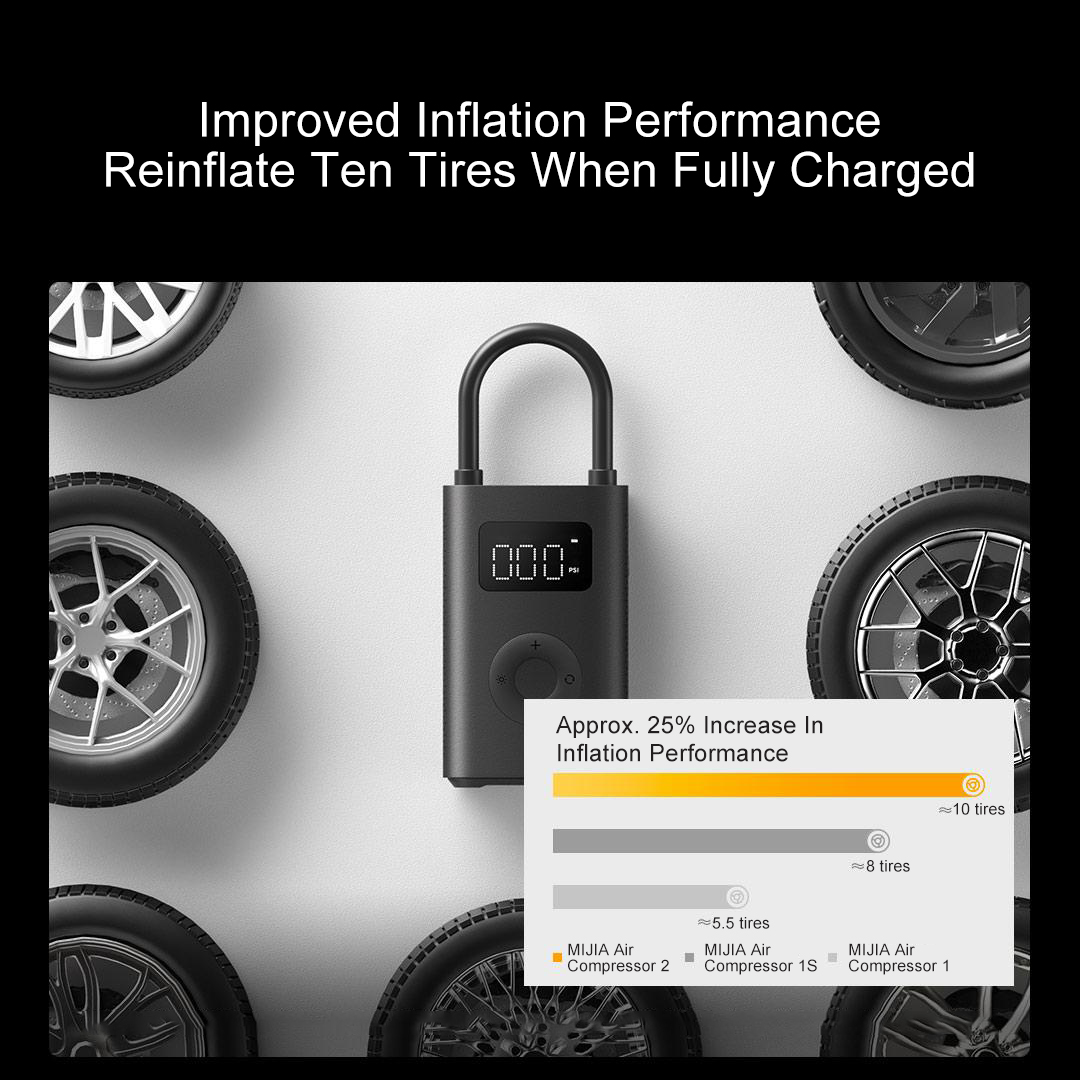 MIJIA Portable Electric Air Co - огляд і ціна Car Portable Tire Inflator