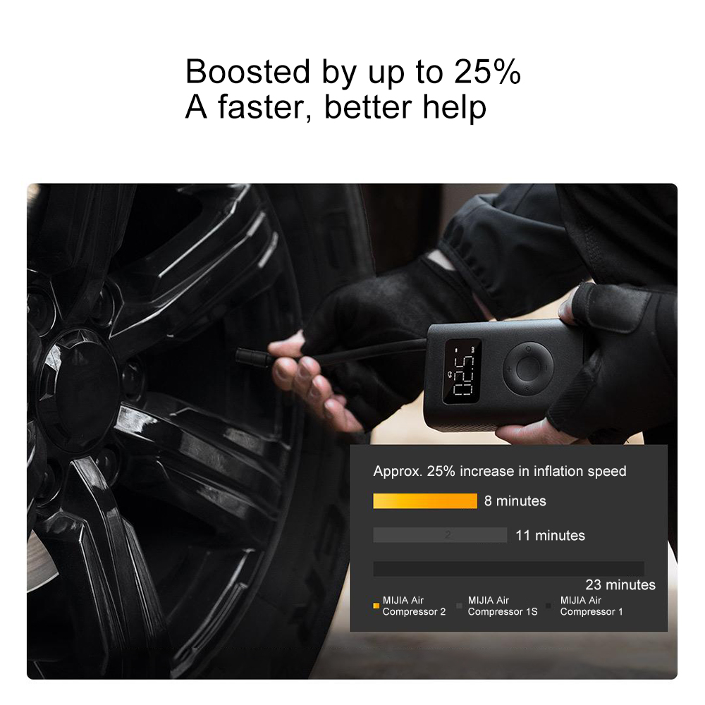 MIJIA Portable Electric Air Co - огляд і ціна Car Portable Tire Inflator